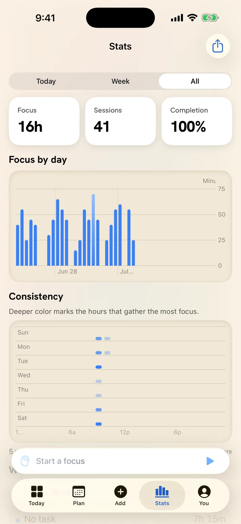 The Stats screen: 16 hours focused across 41 sessions, a focus-by-day bar chart, and a consistency heatmap of when focus lands